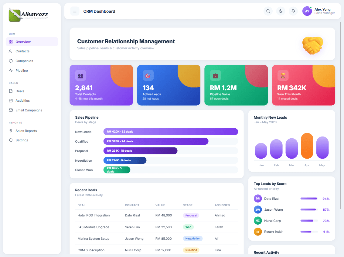 CRM dashboard