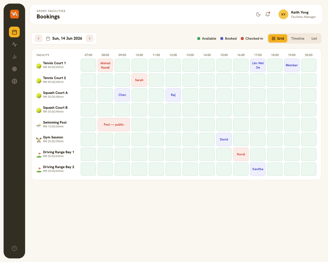 Facility dashboard
