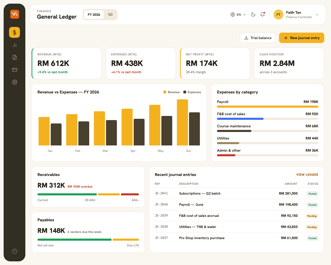 FAS dashboard