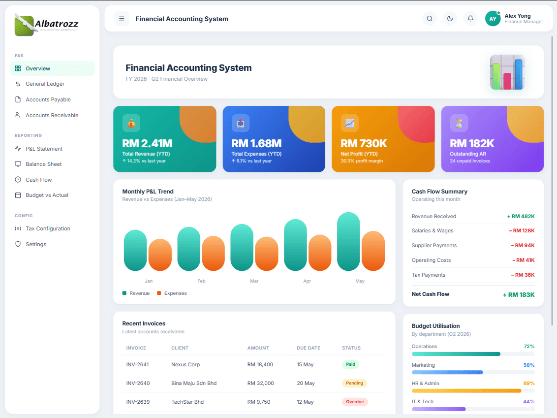 Finance dashboard