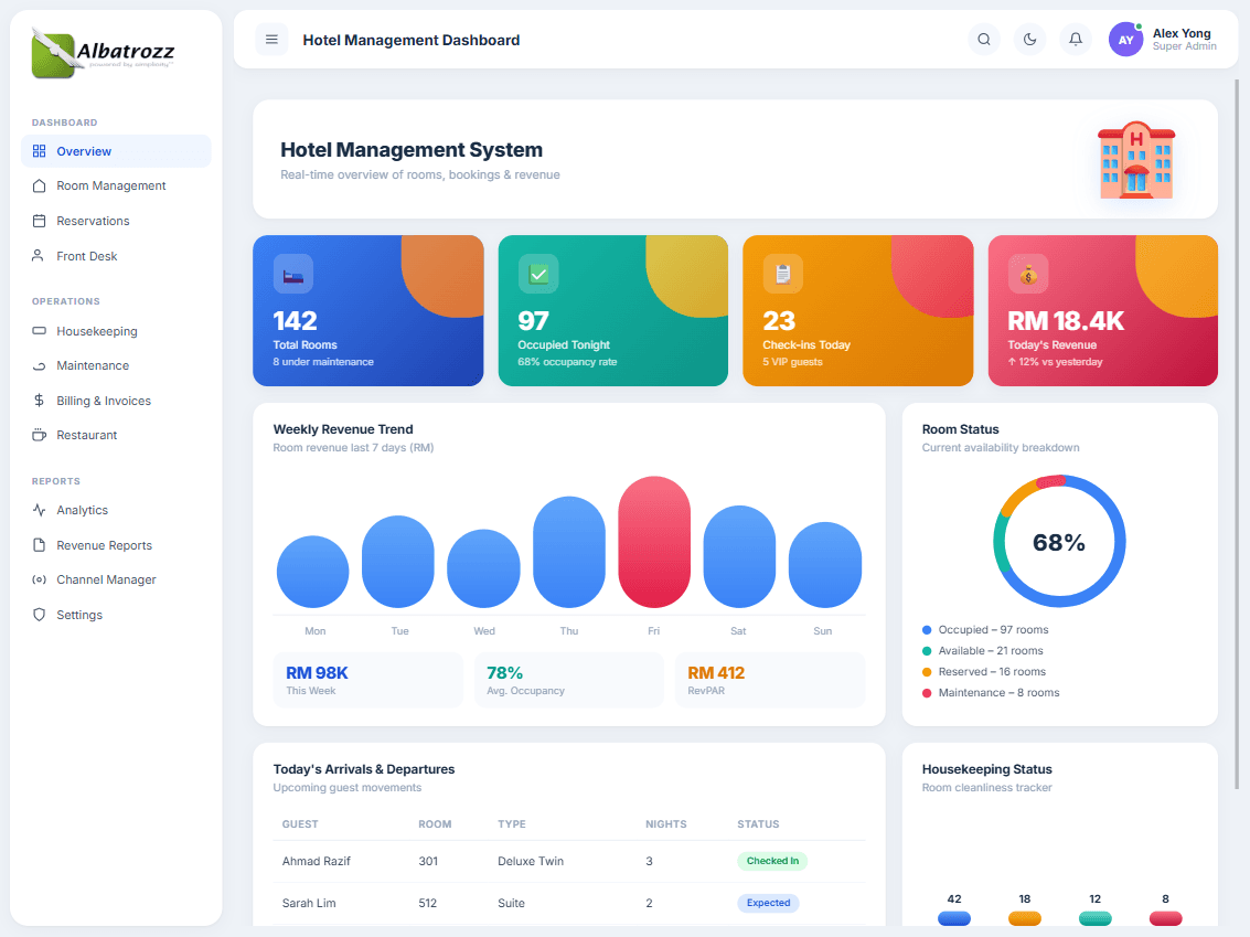 Hotel dashboard
