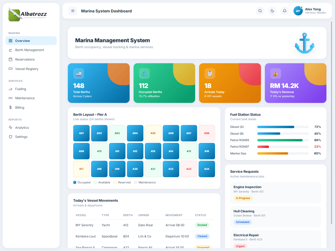Marina dashboard
