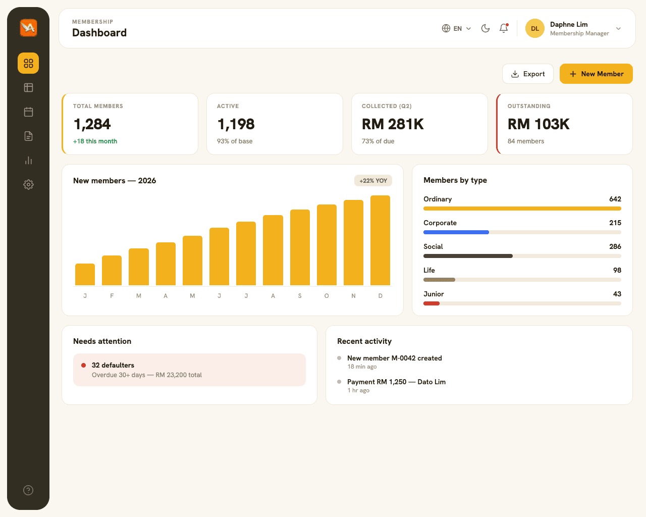 Membership dashboard