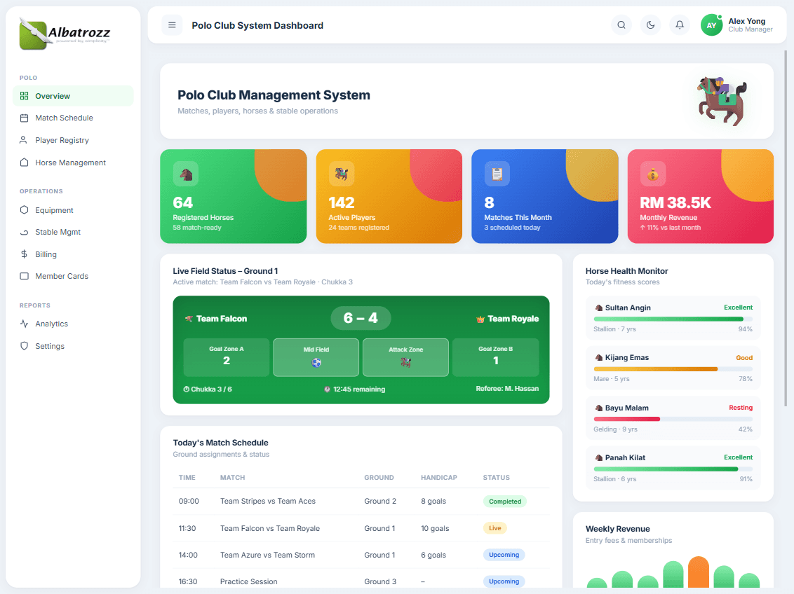 Polo dashboard