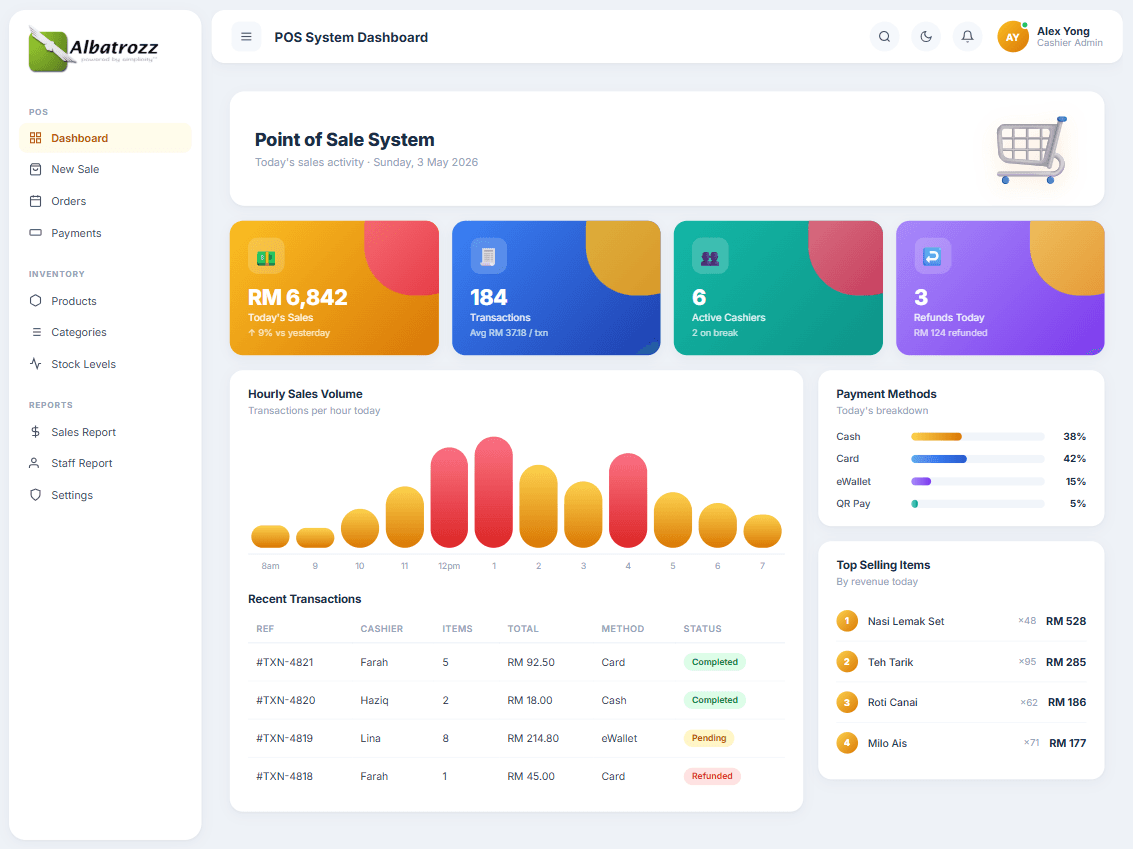 F&B dashboard