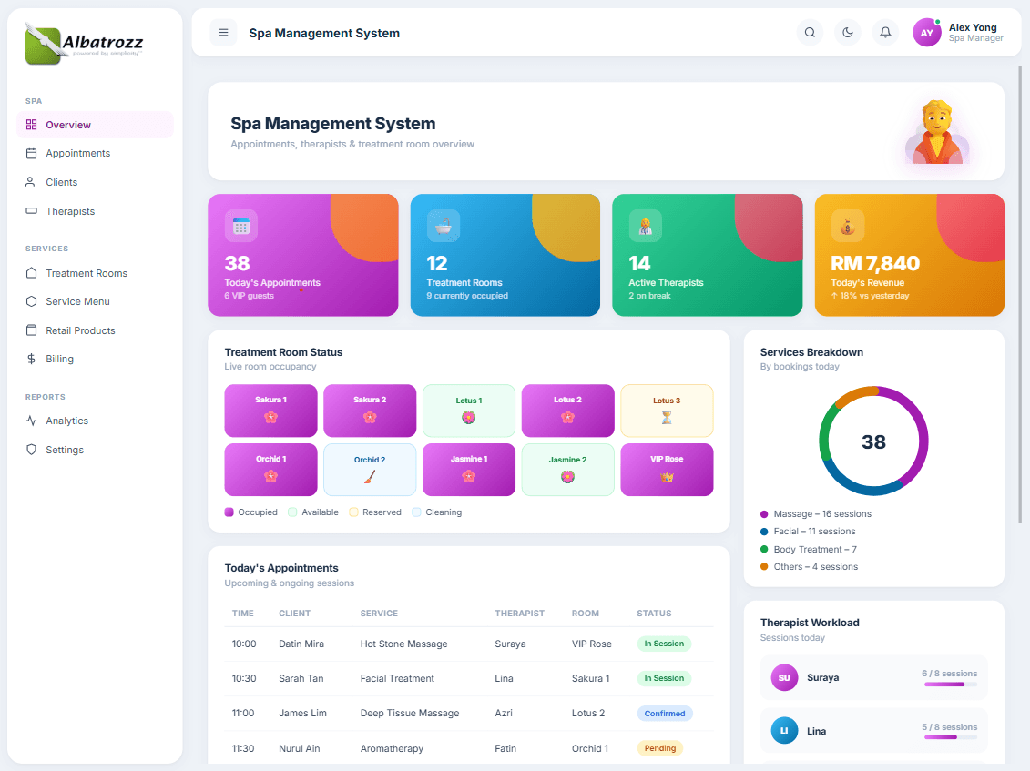 Spa dashboard